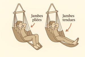 Deux façon d'utiliser le repose-pied sur le modèle de grande chaise hamac avec repose-pied